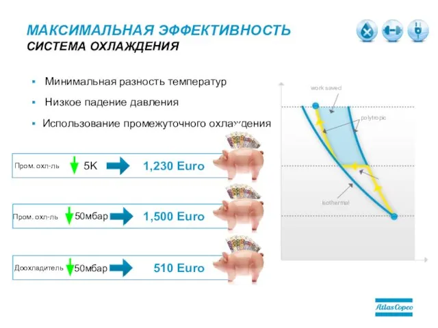 МАКСИМАЛЬНАЯ ЭФФЕКТИВНОСТЬ СИСТЕМА ОХЛАЖДЕНИЯ Минимальная разность температур Низкое падение давления Использование промежуточного