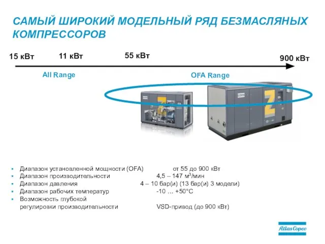 Диапазон установленной мощности (OFA) от 55 до 900 кВт Диапазон производительности 4,5