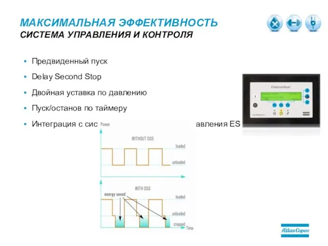 МАКСИМАЛЬНАЯ ЭФФЕКТИВНОСТЬ СИСТЕМА УПРАВЛЕНИЯ И КОНТРОЛЯ Предвиденный пуск Delay Second Stop Двойная