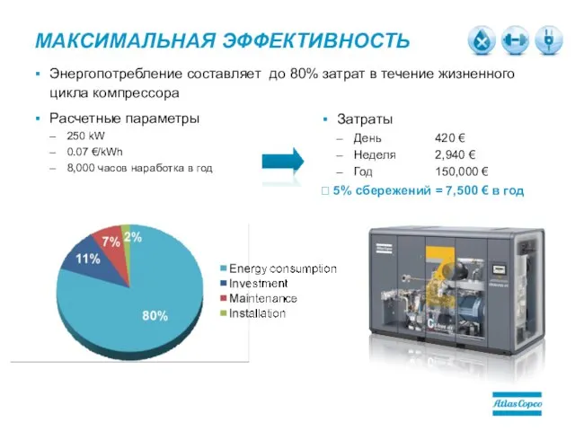 МАКСИМАЛЬНАЯ ЭФФЕКТИВНОСТЬ Расчетные параметры 250 kW 0.07 €/kWh 8,000 часов наработка в