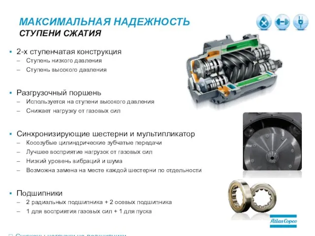 МАКСИМАЛЬНАЯ НАДЕЖНОСТЬ СТУПЕНИ СЖАТИЯ 2-х ступенчатая конструкция Ступень низкого давления Ступень высокого