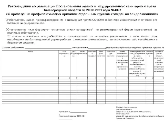 Рекомендации по реализации Постановления главного государственного санитарного врача Нижегородской области от 20.06.2021