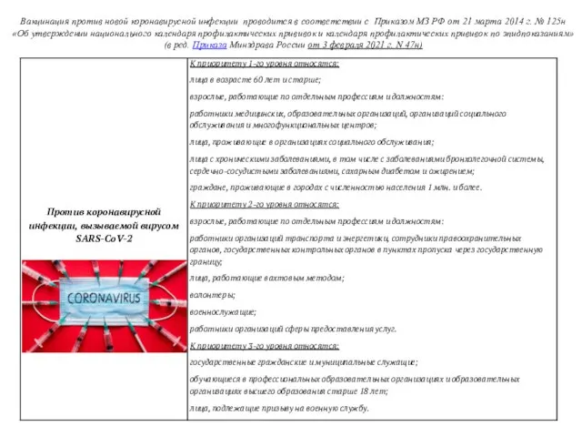 Вакцинация против новой коронавирусной инфекции проводится в соответствии с Приказом МЗ РФ