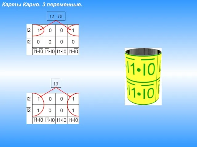 Карты Карно. 3 переменные.