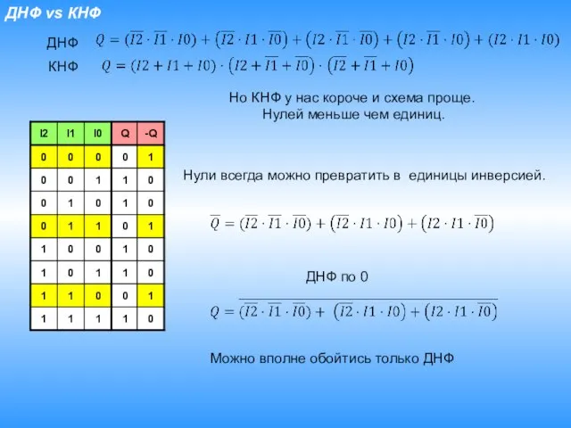 ДНФ vs КНФ ДНФ КНФ Но КНФ у нас короче и схема