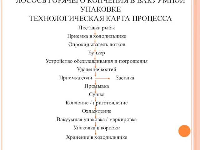 ЛОСОСЬ ГОРЯЧЕГО КОПЧЕНИЯ В ВАКУУМНОЙ УПАКОВКЕ ТЕХНОЛОГИЧЕСКАЯ КАРТА ПРОЦЕССА Поставка рыбы Приемка