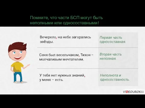 Вечерело, на небе загорались звёзды. Первая часть односоставная. Сеня был весельчаком, Тихон