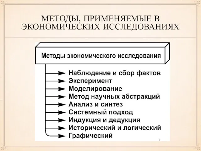 МЕТОДЫ, ПРИМЕНЯЕМЫЕ В ЭКОНОМИЧЕСКИХ ИССЛЕДОВАНИЯХ