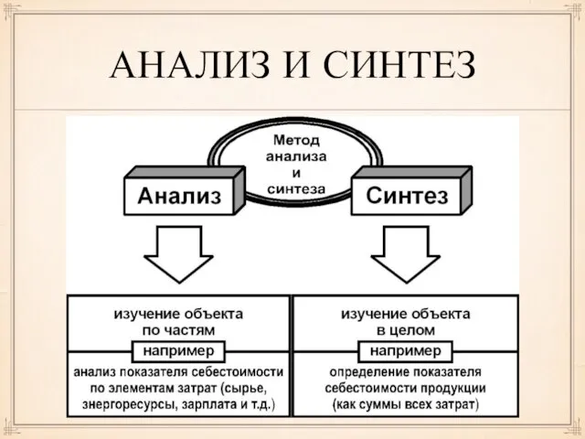 АНАЛИЗ И СИНТЕЗ