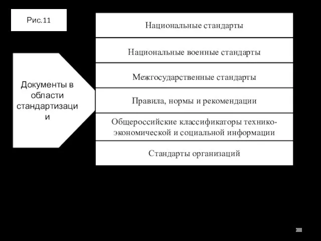 Национальный стандарт применяют добровольно, после чего все его требования становятся обязательными для