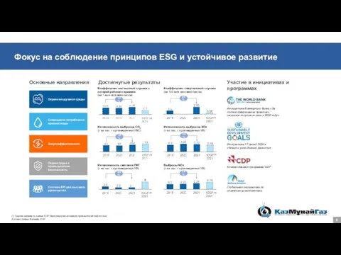 Фокус на соблюдение принципов ESG и устойчивое развитие Достигнутые результаты (1) Среднее