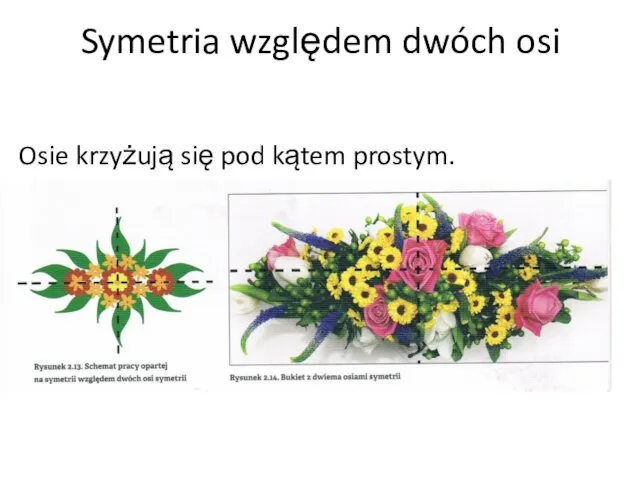 Symetria względem dwóch osi Osie krzyżują się pod kątem prostym.