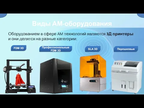 Виды АМ-оборудования Оборудованием в сфере AM технологий являются 3Д принтеры и они