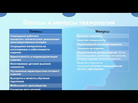 Плюсы и минусы технологии