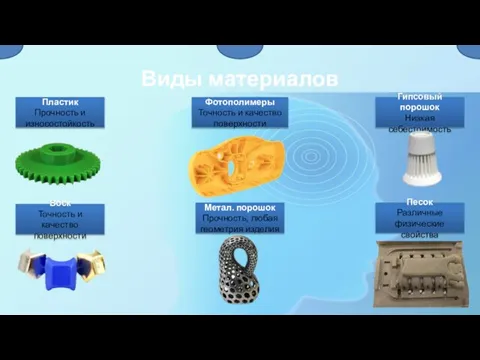 Виды материалов Пластик Прочность и износостойкость Фотополимеры Точность и качество поверхности Гипсовый