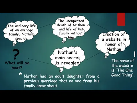 ? Nathan's main secret is revealed The name of the website is