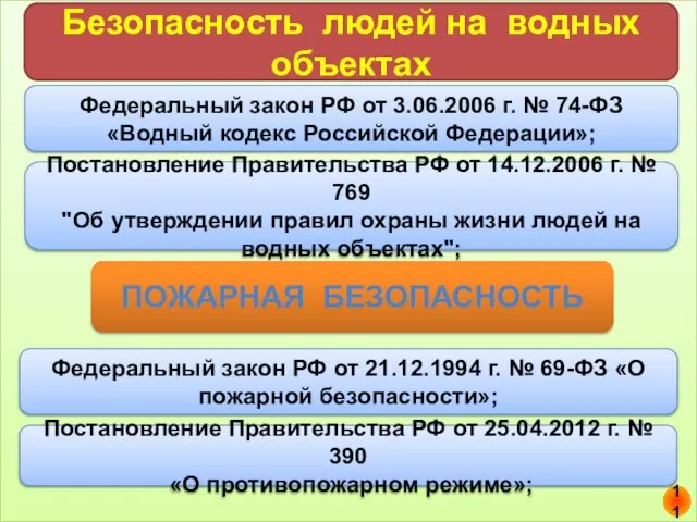 Безопасность людей на водных объектах Федеральный закон РФ от 3.06.2006 г. №