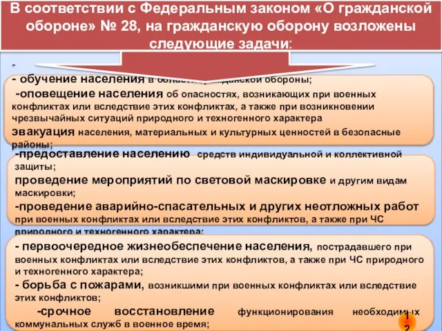 В соответствии с Федеральным законом «О гражданской обороне» № 28, на гражданскую