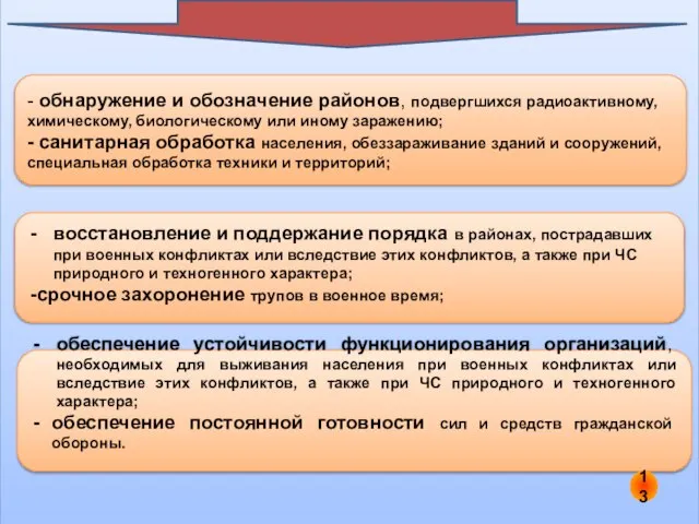 - обнаружение и обозначение районов, подвергшихся радиоактивному, химическому, биологическому или иному заражению;