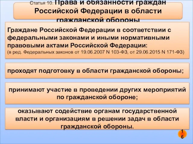 Статья 10. Права и обязанности граждан Российской Федерации в области гражданской обороны