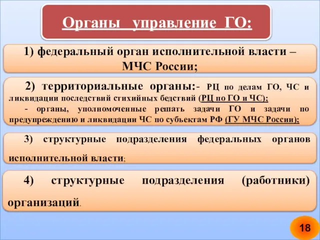 Органы управление ГО: 1) федеральный орган исполнительной власти – МЧС России; 2)