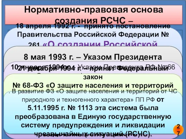 Нормативно-правовая основа создания РСЧС – 7 июля 1990 г. Президиумом Верховного Совета
