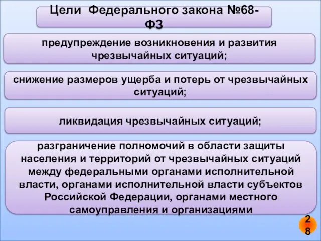 Цели Федерального закона №68-ФЗ предупреждение возникновения и развития чрезвычайных ситуаций; снижение размеров