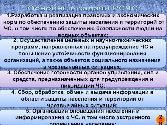 1.Разработка и реализация правовых и экономических норм по обеспечению защиты населения и