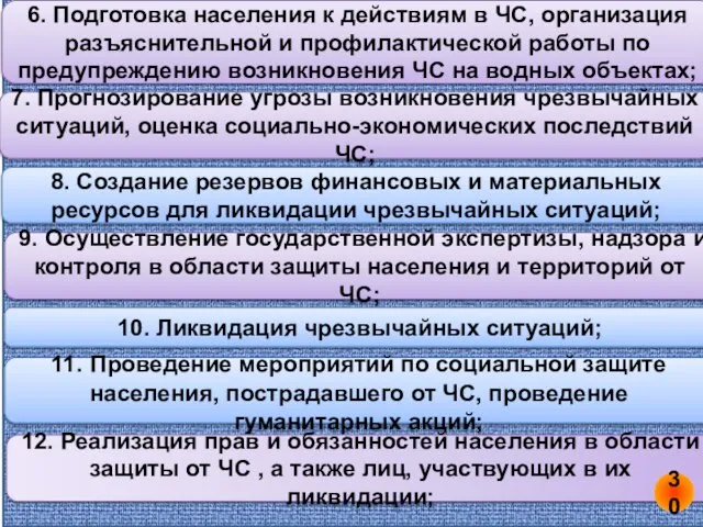 6. Подготовка населения к действиям в ЧС, организация разъяснительной и профилактической работы