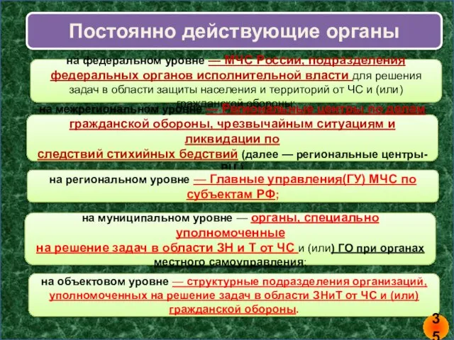 Постоянно действующие органы на федеральном уровне — МЧС России, подразделения федеральных органов