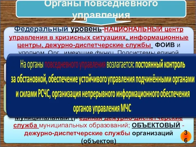 Органы повседневного управления Федеральный уровень-НАЦИОНАЛЬНЫЙ центр управления в кризисных ситуациях, информационные центры,