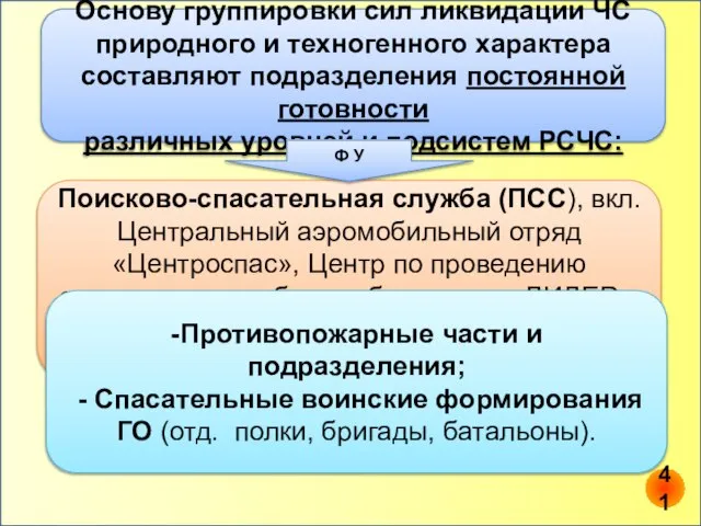 Основу группировки сил ликвидации ЧС природного и техногенного характера составляют подразделения постоянной