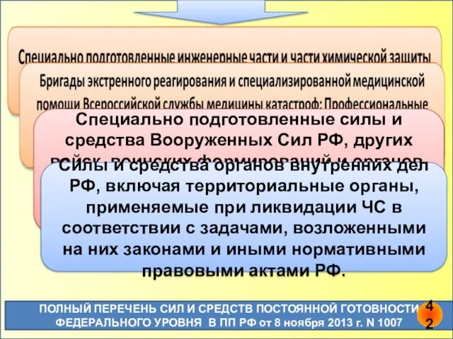 Специально подготовленные силы и средства Вооруженных Сил РФ, других войск, воинских формирований