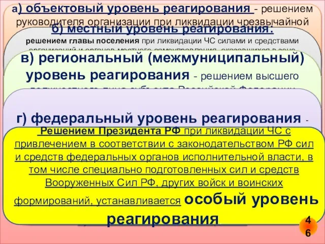 а) объектовый уровень реагирования - решением руководителя организации при ликвидации чрезвычайной ситуации