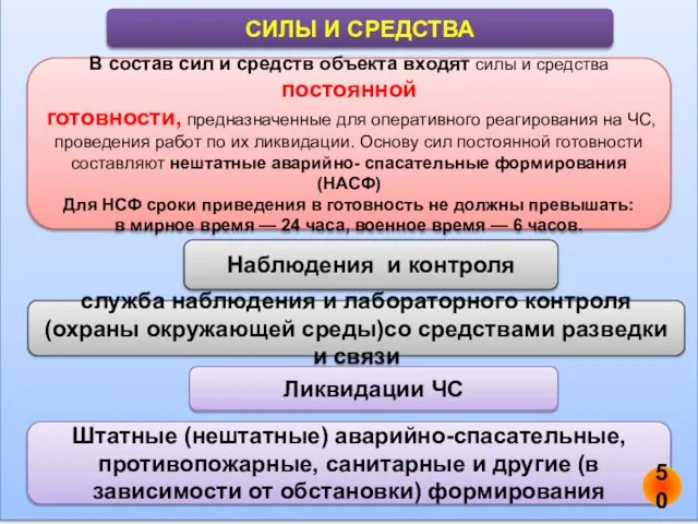 В состав сил и средств объекта входят силы и средства постоянной готовности,