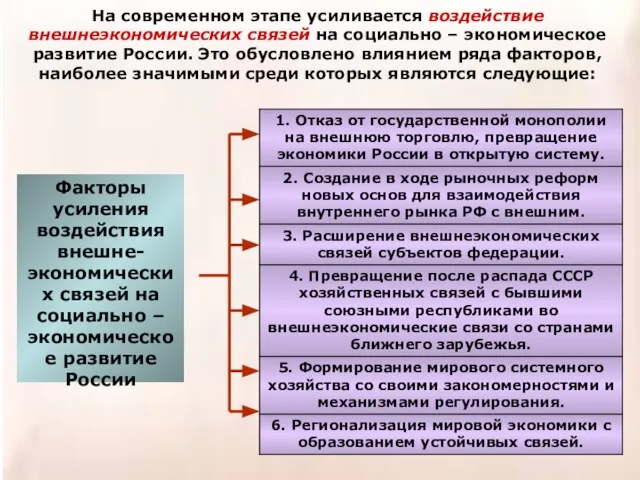 На современном этапе усиливается воздействие внешнеэкономических связей на социально – экономическое развитие