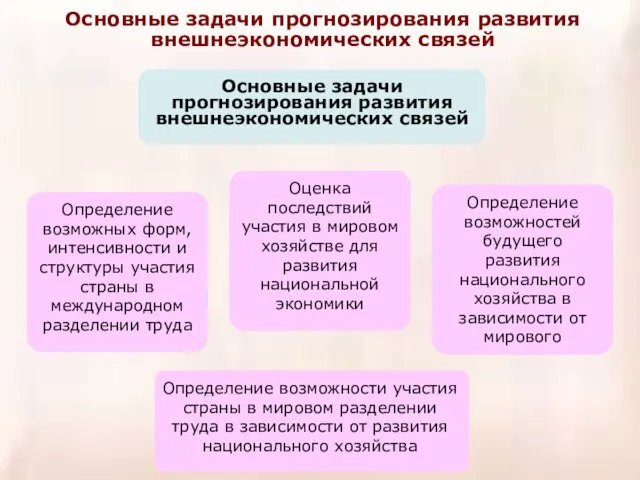 Основные задачи прогнозирования развития внешнеэкономических связей