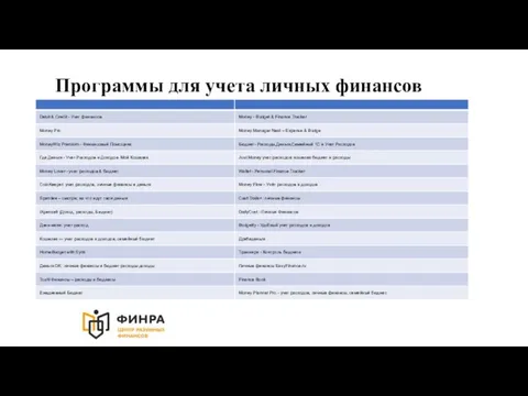 Программы для учета личных финансов