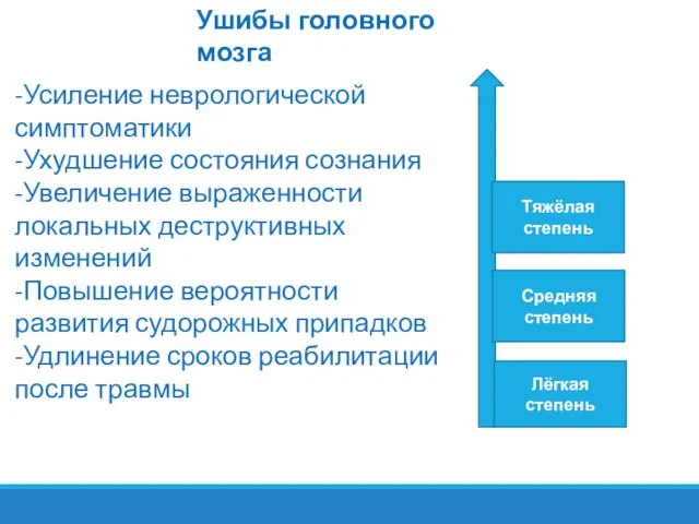 Ушибы головного мозга -Усиление неврологической симптоматики -Ухудшение состояния сознания -Увеличение выраженности локальных