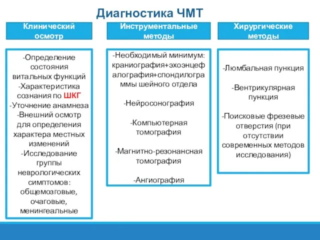 Диагностика ЧМТ Клинический осмотр -Определение состояния витальных функций -Характеристика сознания по ШКГ