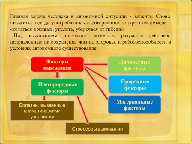 Главная задача человека в автономной ситуации - выжить. Слово «выжить» всегда употреблялось