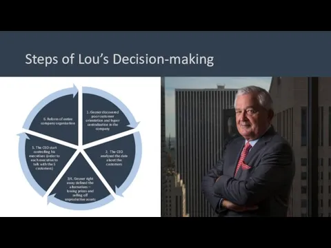 Steps of Lou’s Decision-making
