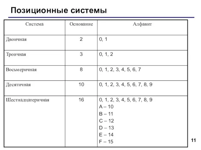 Позиционные системы