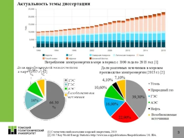 [1] Статистический ежегодник мировой энергетики, 2019 [2] 2017 Key World Energy Statistics