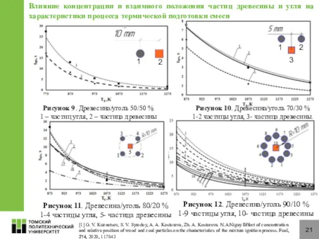 [1] G. V. Kuznetsov, S. V. Syrodoy, A. A. Kostoreva, Zh. A.