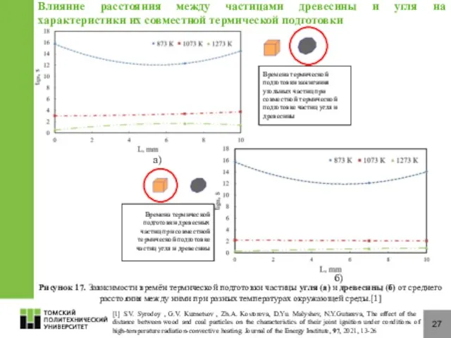 27 Рисунок 17. Зависимости времён термической подготовки частицы угля (a) и древесины