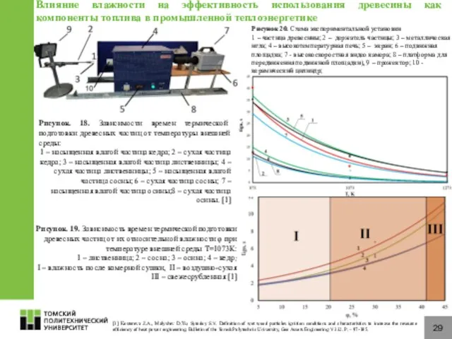 29 Влияние влажности на эффективность использования древесины как компоненты топлива в промышленной