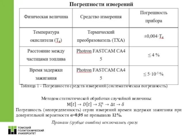 Таблица 1 - Погрешности средств измерений (систематическая погрешность) Методом статистической обработки случайной