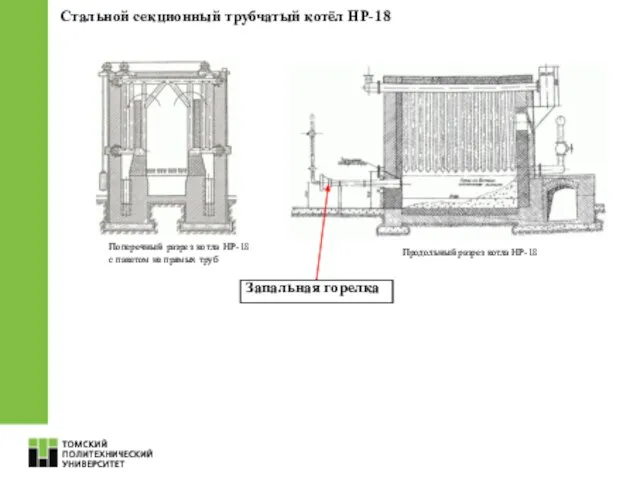 Стальной секционный трубчатый котёл НР-18 Поперечный разрез котла НР-18 с пакетом из