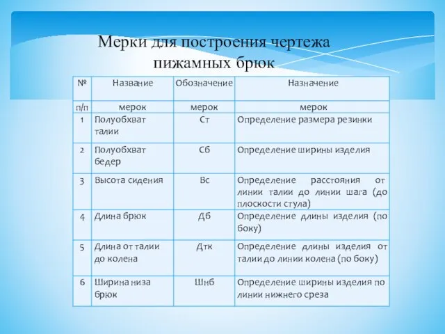 Мерки для построения чертежа пижамных брюк